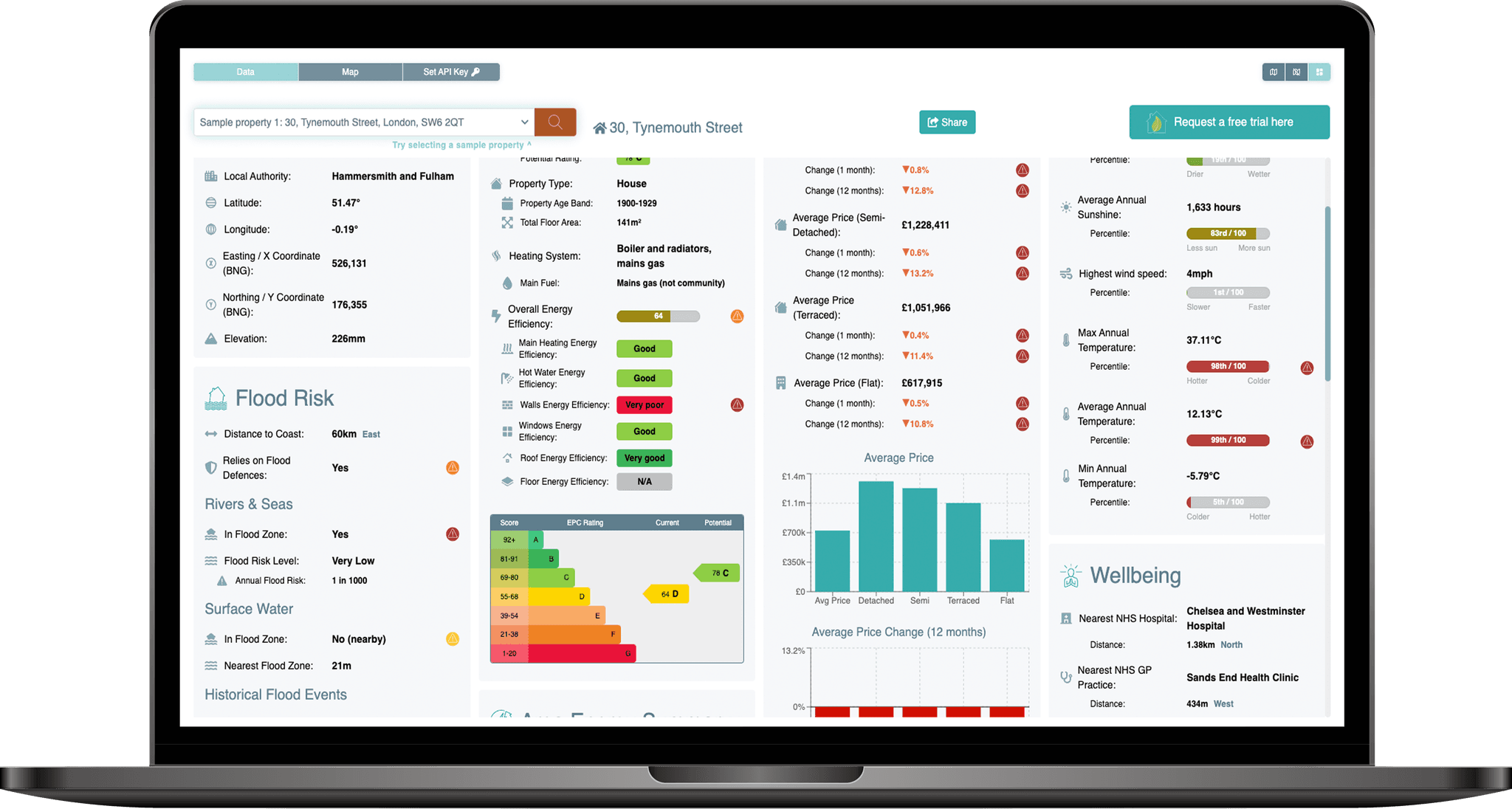 API Dashboard product shot