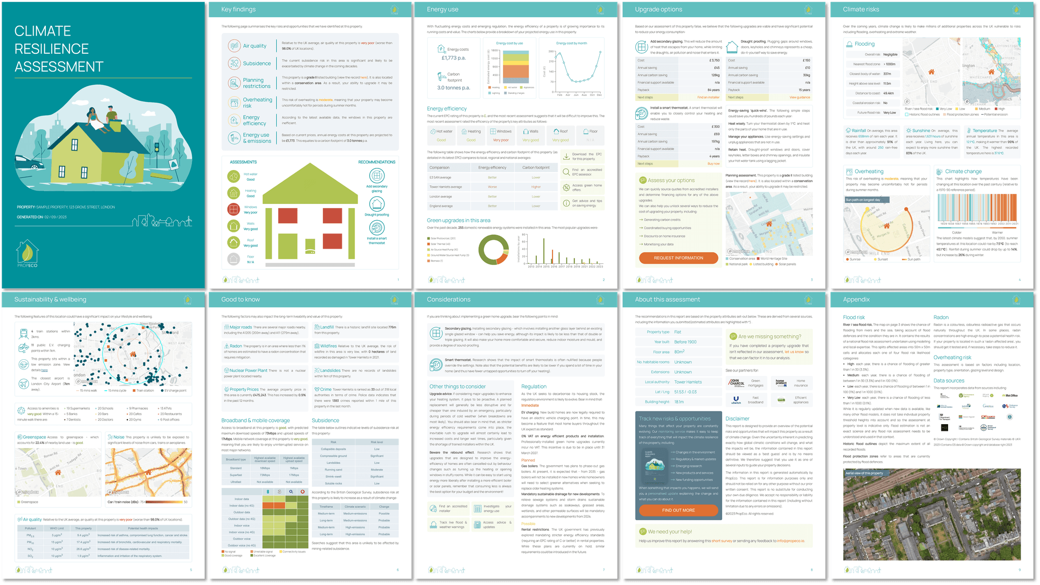 Property Report Example